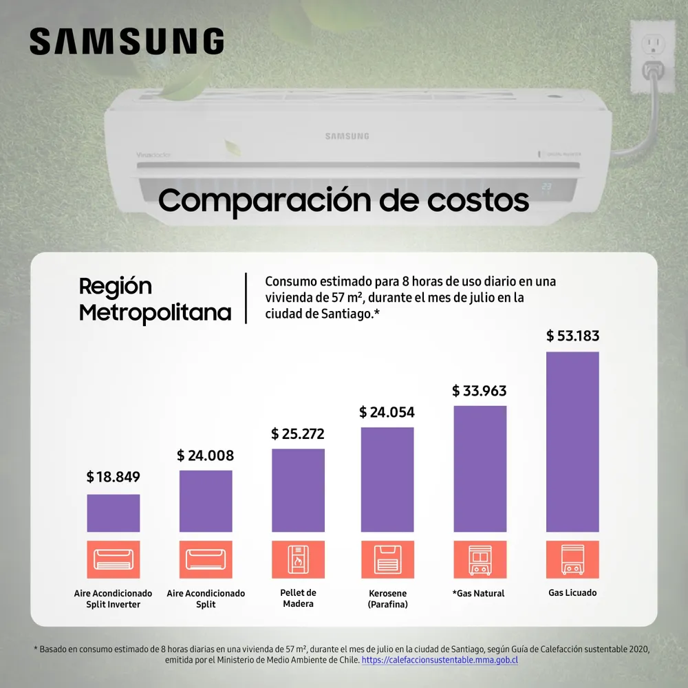 Samsung AR12TSFZAWK 12000 BTU Frío/Calor Blanco, foto 3