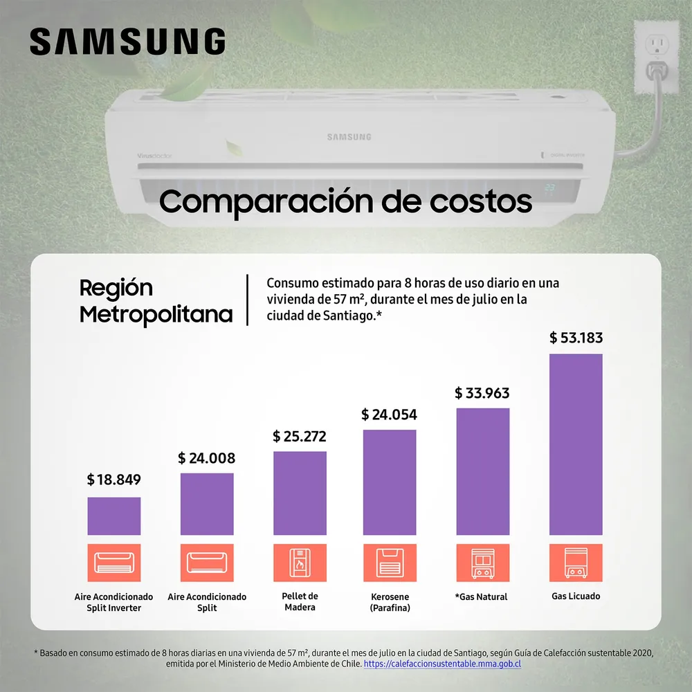 Samsung AR12TSFZAWK 12000 BTU Frío/Calor Blanco, foto 13