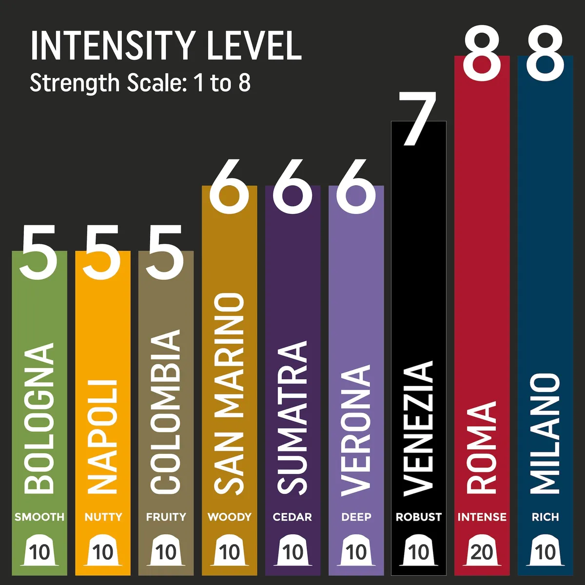 REAL COFFEE - Pack 80 Capsulas Compatibles Real Coffee