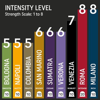 Imagen 2 del producto Pack 80 Capsulas Compatibles