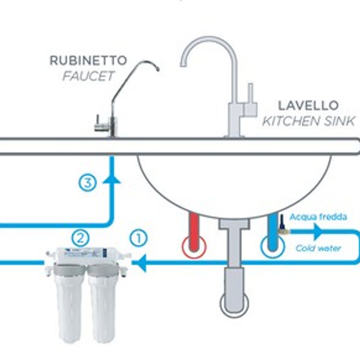 AQUA - Sistema de ultra filtracion de agua  Aqua