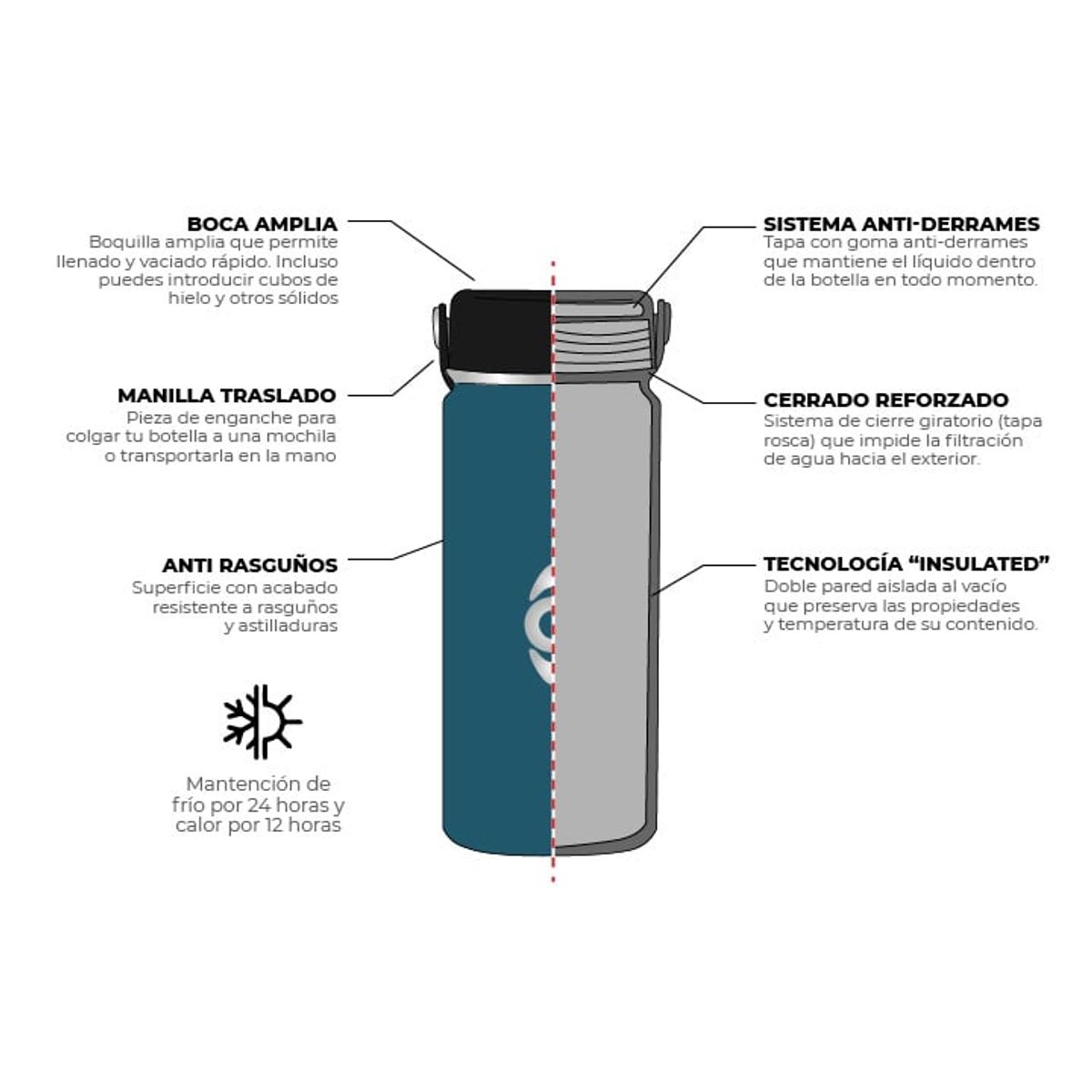 KANO - Botella Insulada Azul 450ml / Botella Agua Kano