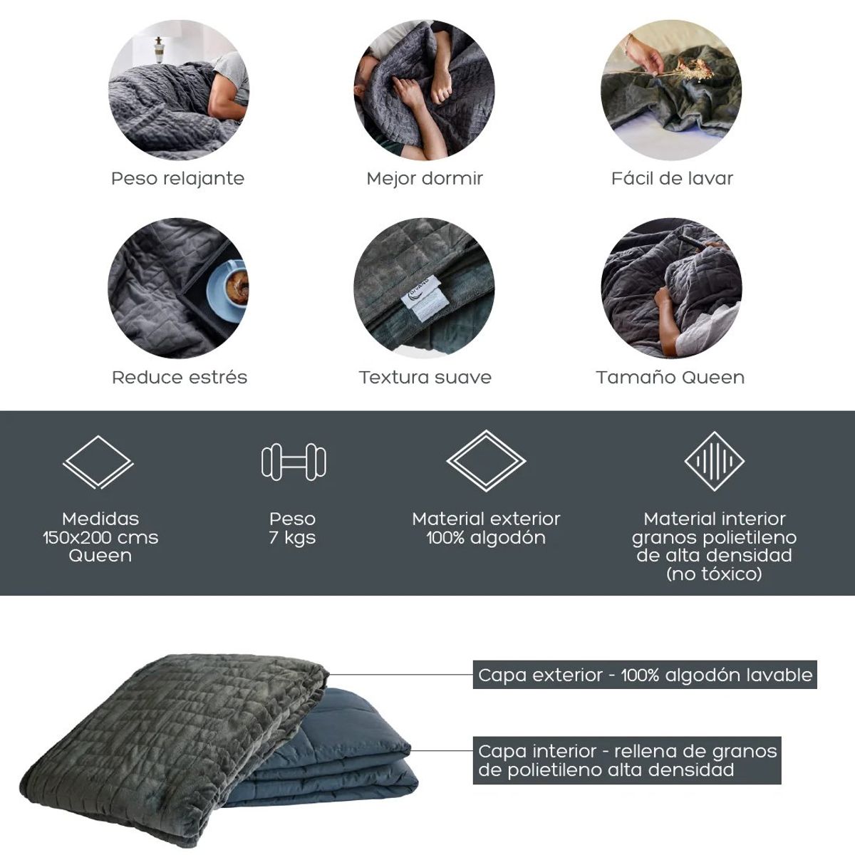 RELAN - Manta de Gravedad Pesada De Algodón Queen Relan