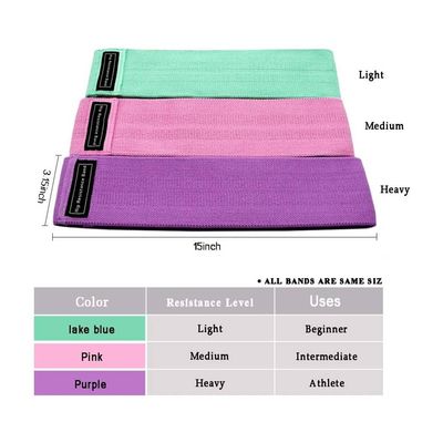 Imagen 2 del producto Bandas de Resistencia Tela Pack 3 Resistencias
