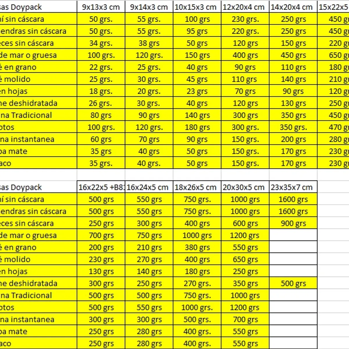 GENERICO - 50 Bolsas 12x20x4 Doypack Aluminio Negro con Ventana