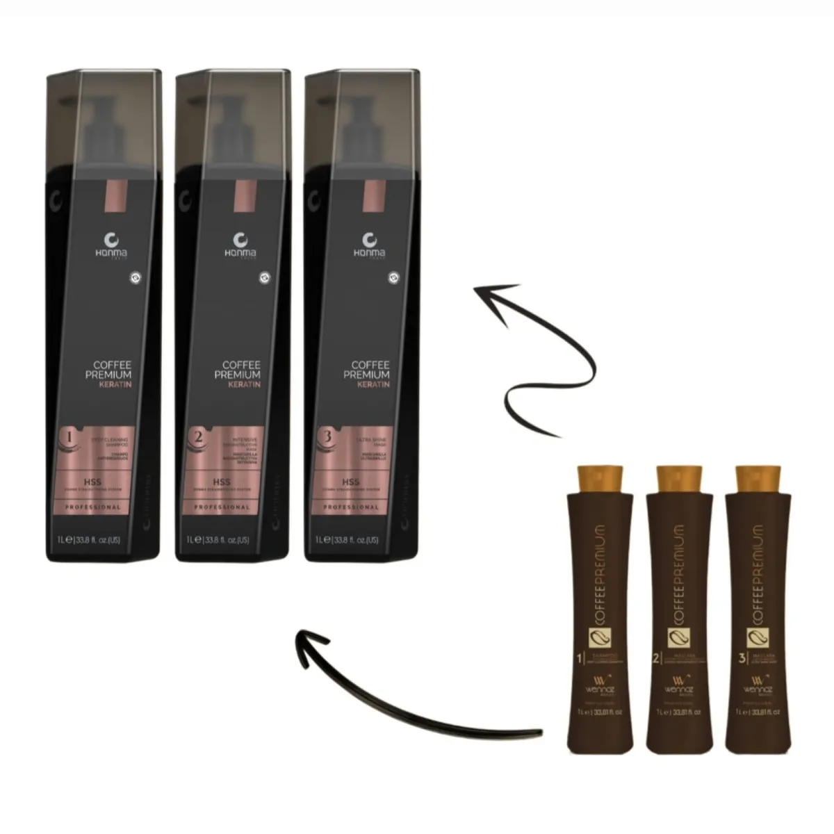 GENERICO - Alisado Coffee Premium  Kit 3 pasos 1000 ml Wennoz Honmatokyo