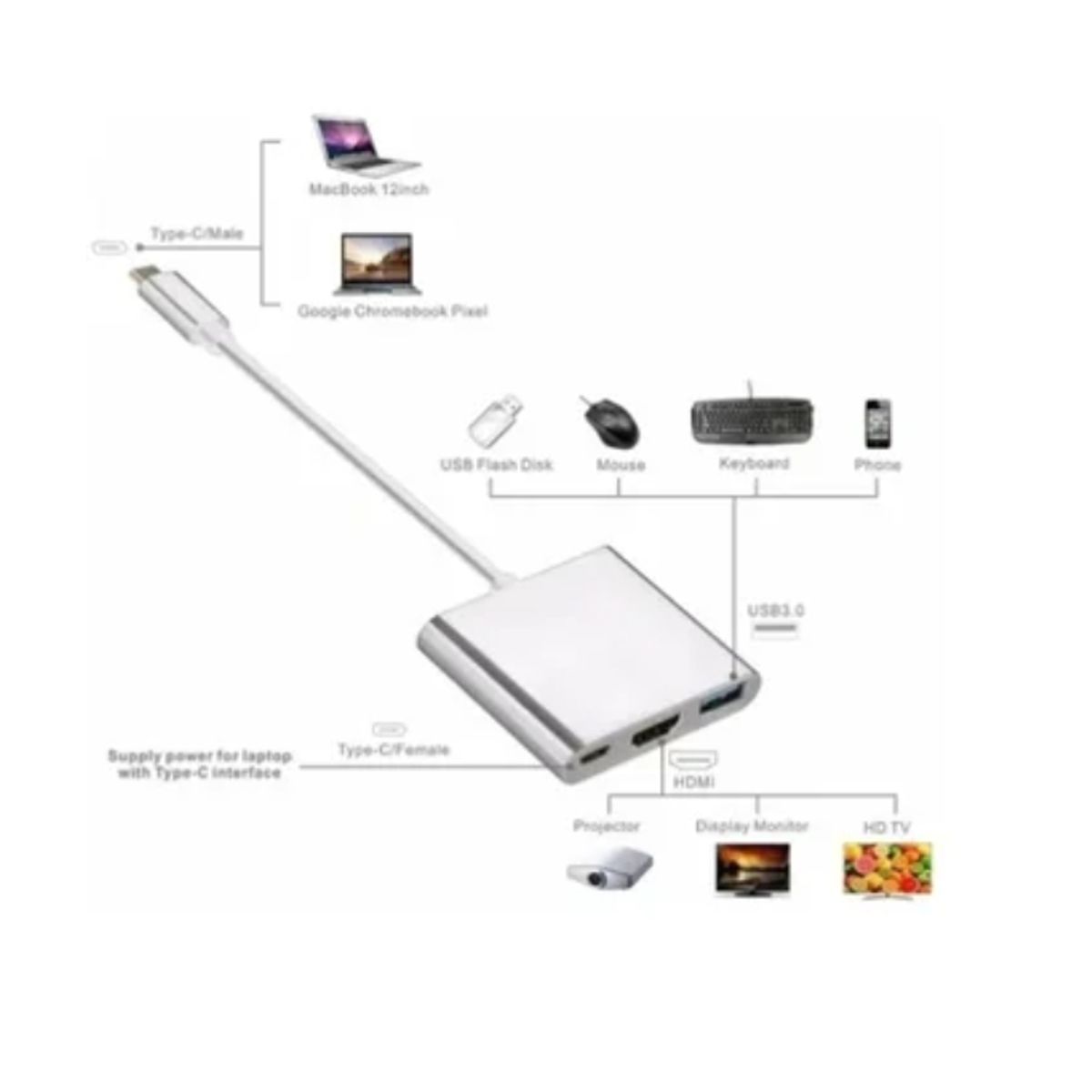 ESHOPANGIE - Adaptador Hub 3 En 1 Usb Tipo C A Usb-c Hdmi Usb 3.0 4k