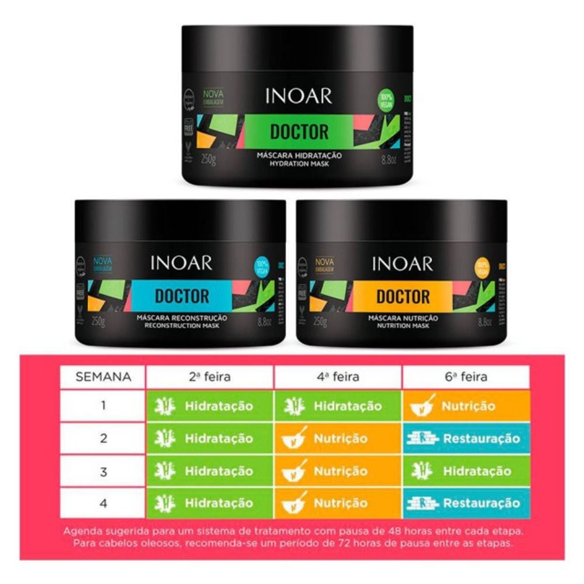 INOAR - INOAR DOCTOR RECONSTRUCCIÓN MÁSCARA 250 GR.