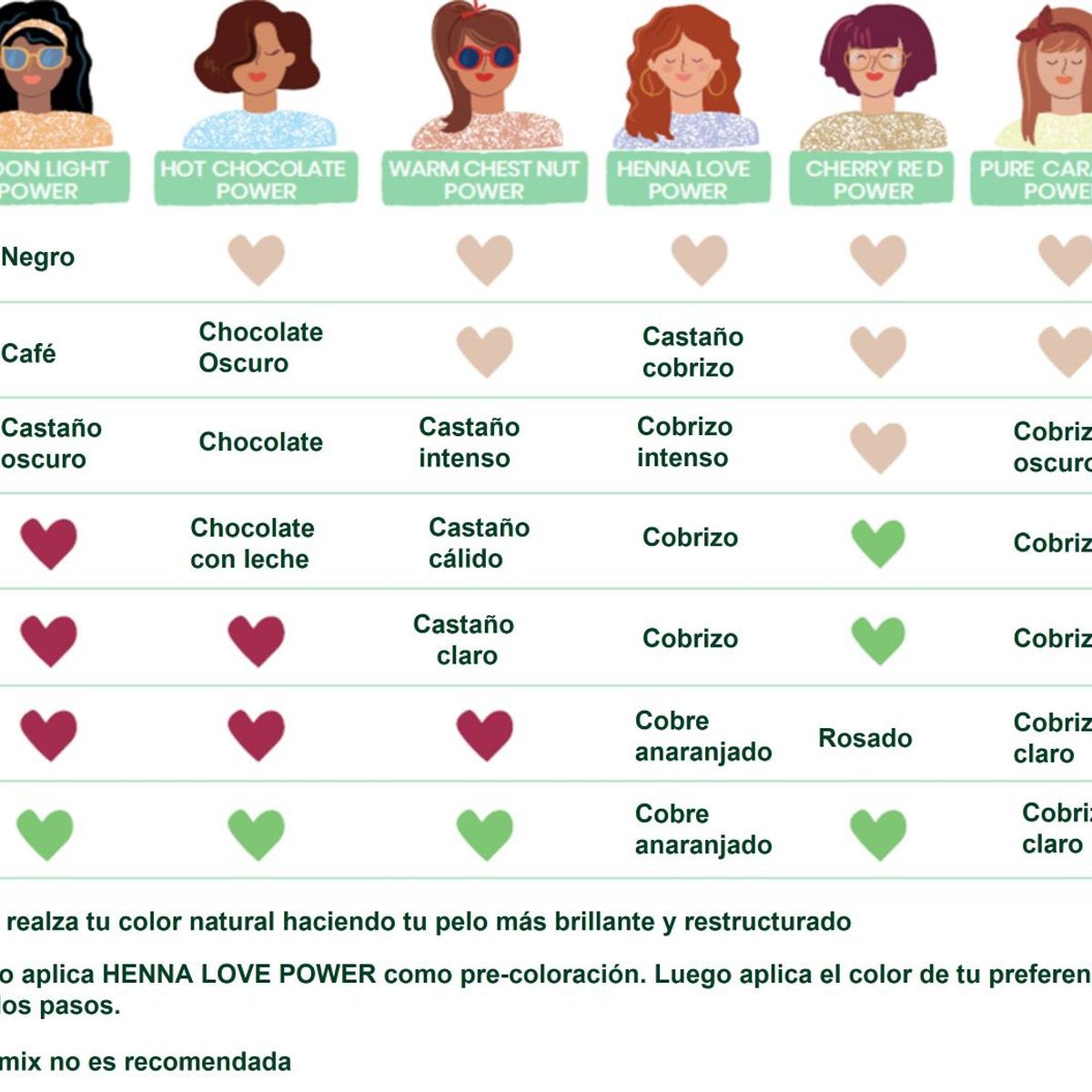 HERBATINT - Tratamiento de Nutrición con Color -  Revive Tono Negro