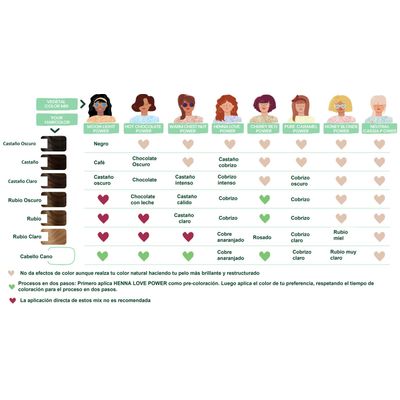 Imagen 2 del producto Tratamiento de Nutrición con Color - Revive Tono Negro