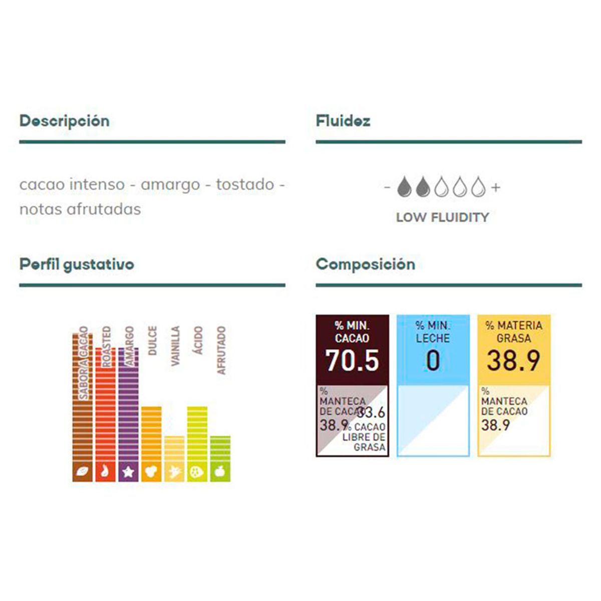 CALLEBAUT - Chocolate Amargo 70 Cacao 2,5kg