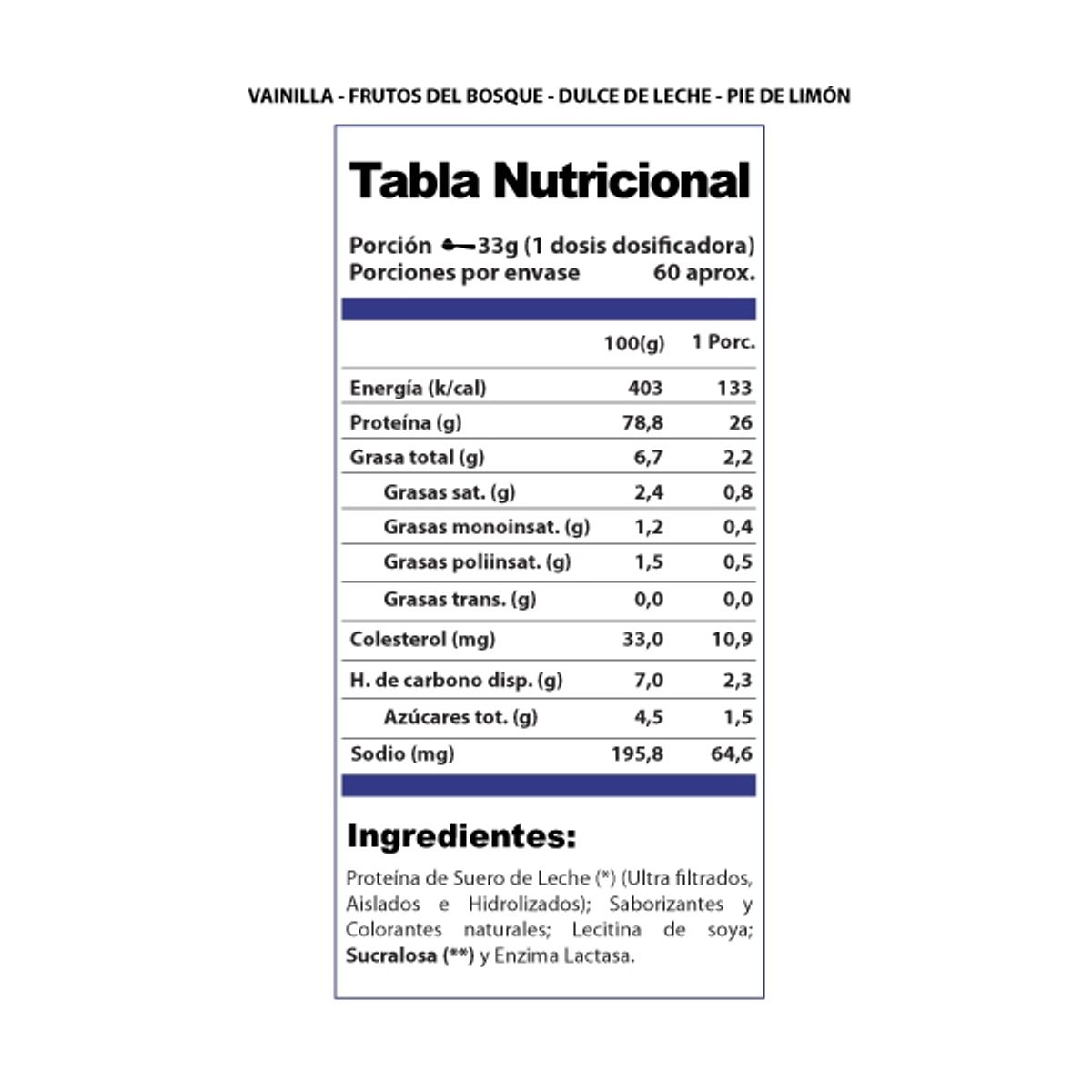 WINKLER NUTRITION - Proteina Whey Pro Win Dulce de leche 2 kgs.
