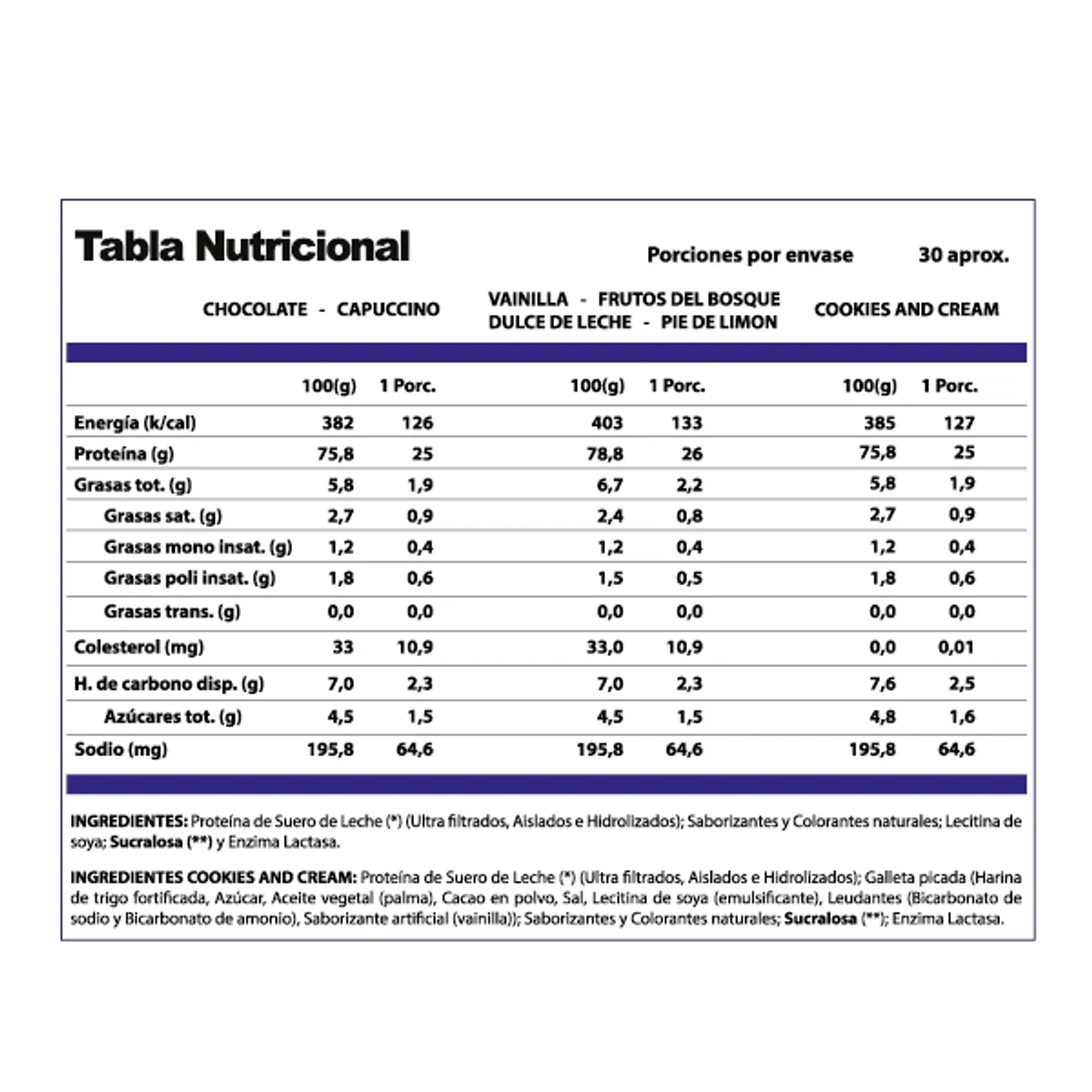 WINKLER NUTRITION - Proteina Whey Pro Win 1 Kg Winkler Nutrition