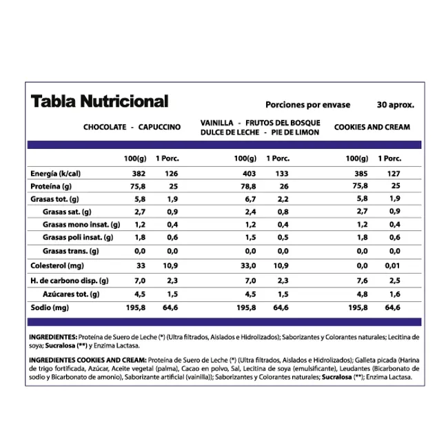 WINKLER NUTRITION - Proteina Whey Pro Win Capuccino 1 kg.