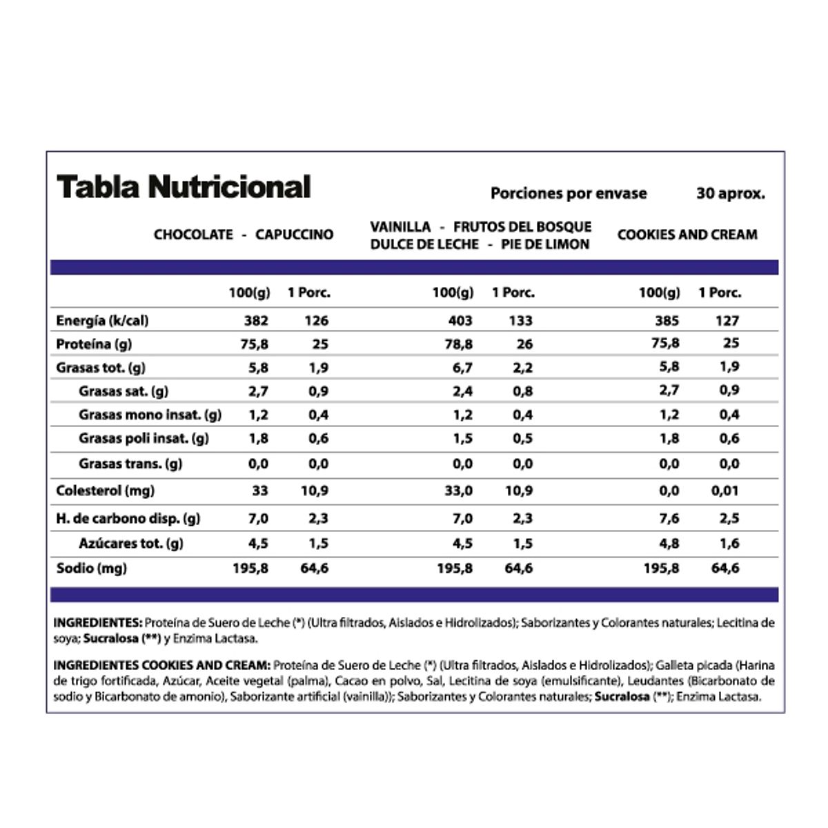 WINKLER NUTRITION - Proteina Whey Pro Win 1 Kg. Winkler Nutrition