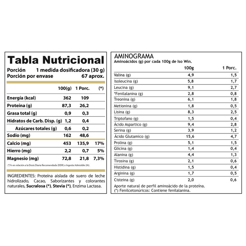 WINKLER NUTRITION - Proteína hidrolizada Iso Win Mora crema 2 kgs.