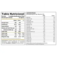 WINKLER NUTRITION - Proteína hidrolizada Iso Win Mora crema 2 kgs.