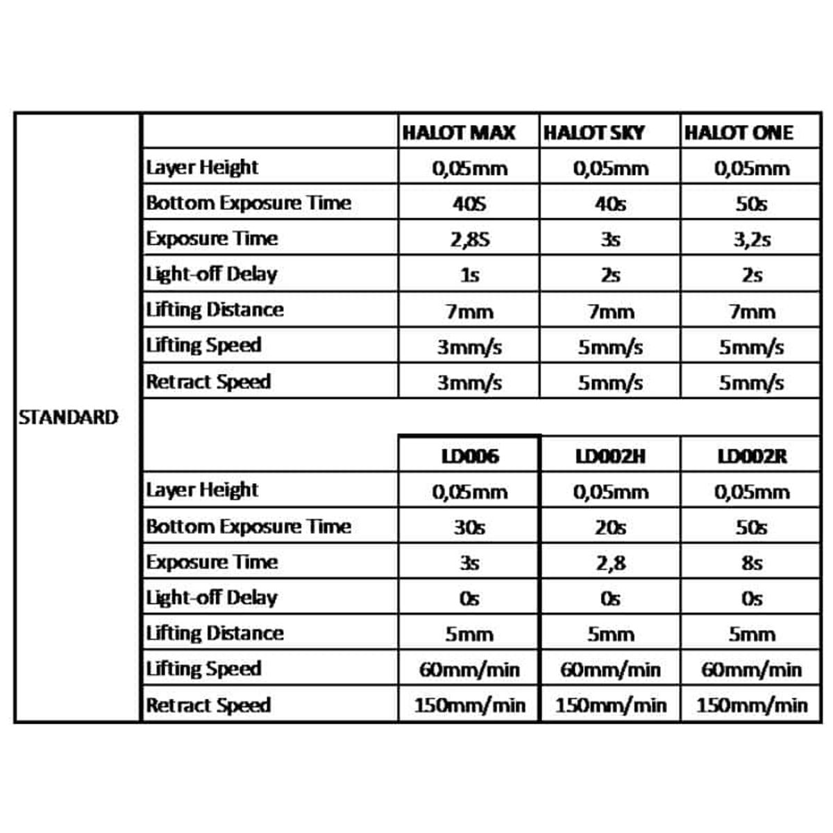 CREALITY - Resina 3D Para Impresoras Creality 3d 500g Blanca - Resinas