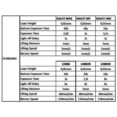 Imagen 2 del producto Resina 3D Para Impresoras 3d 500g Blanca - Resinas