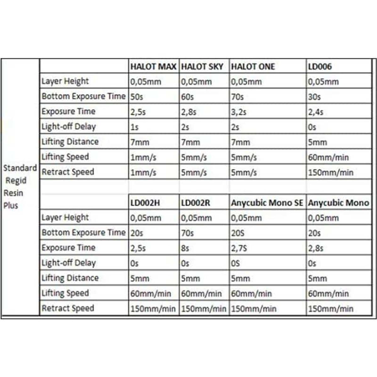 CREALITY - Resina 3D Para Impresoras Creality Plus 3d Negra