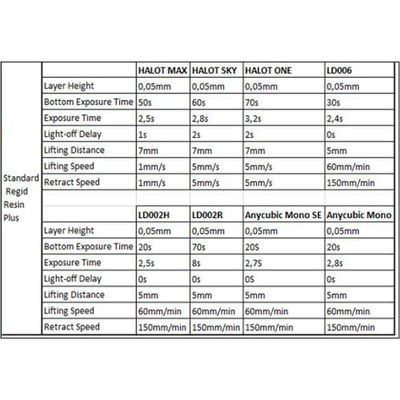 Imagen 2 del producto Resina 3D Para Impresoras Plus 3d Negra