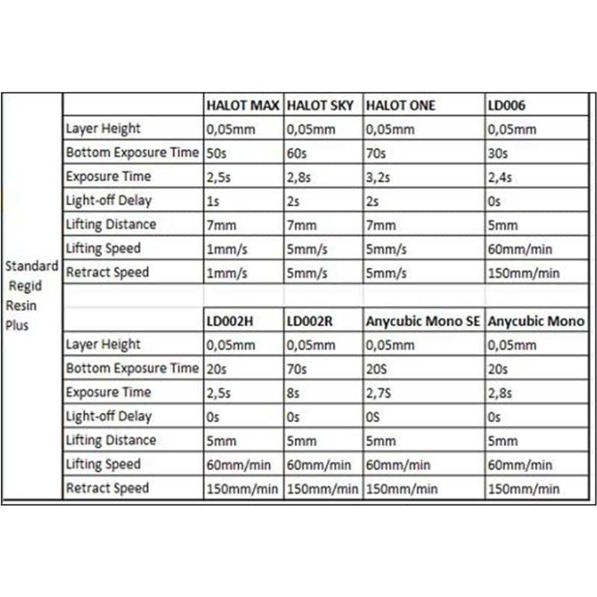 CREALITY - Resina 3D Para Impresoras Creality Plus 3d 1000g Gris