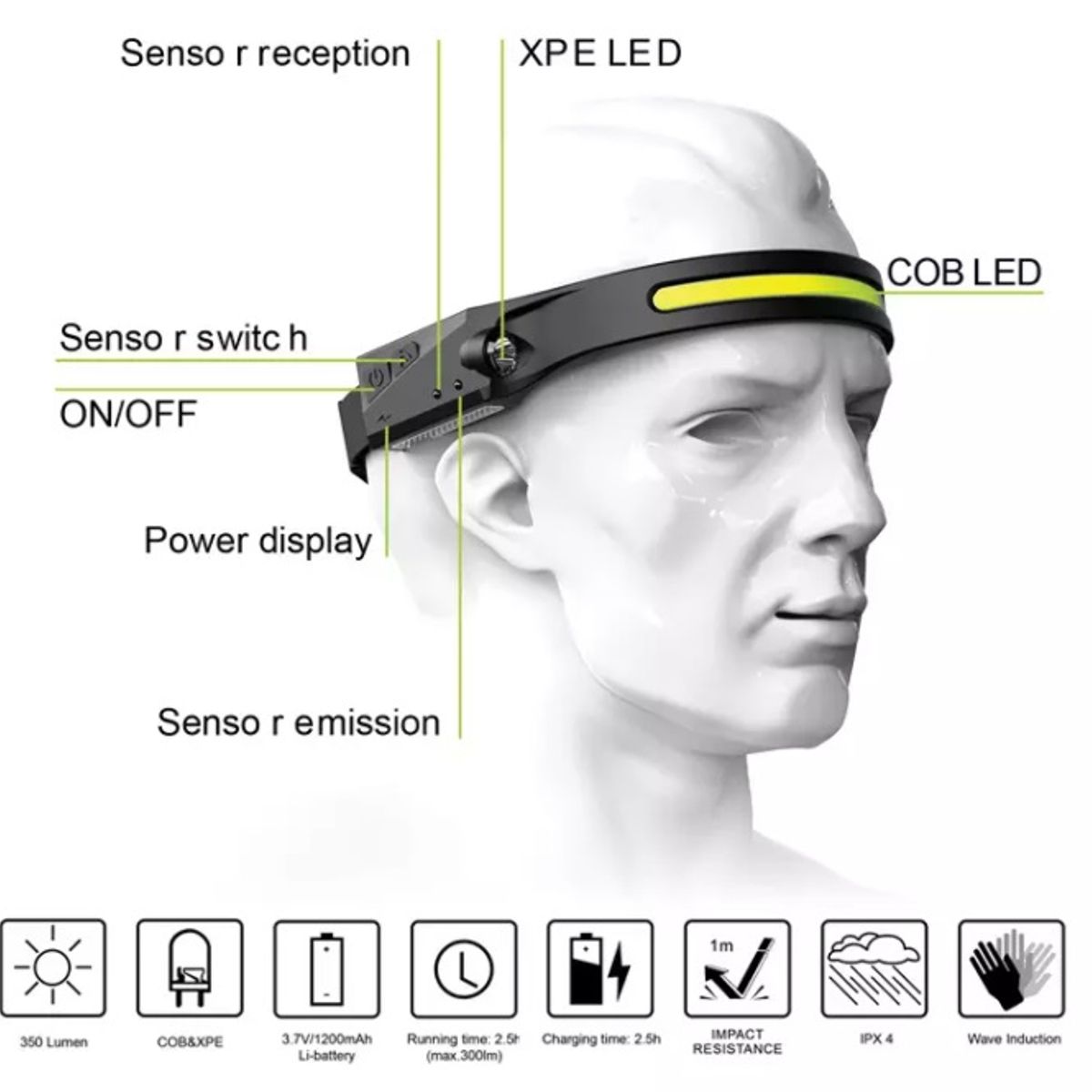 GENERICO - Lámpara de Cabeza LED Recargable 350 Lúmenes Sensor de Mov