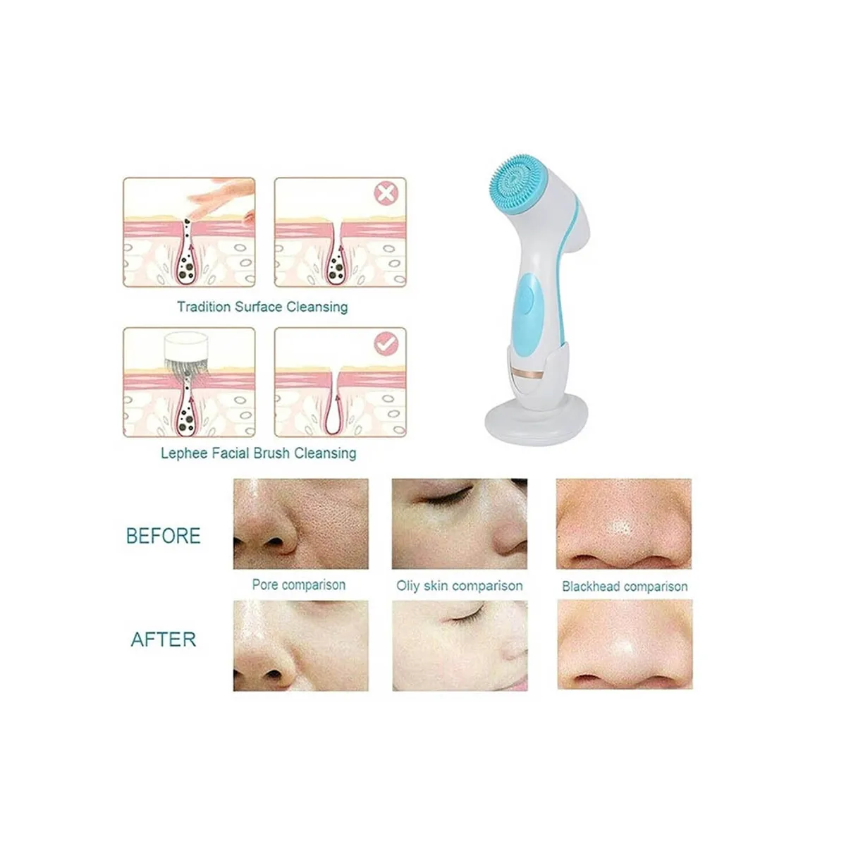 MUNDO ONLINE - Cepillo De Limpieza Facial Electrico 3 En 1 Exfoliante