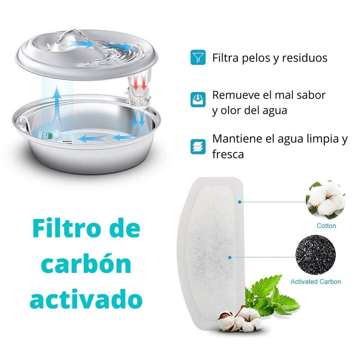 GENERICO - Filtros Para Fuente Agua Ultra Silenciosa para Gatos 5 Unid