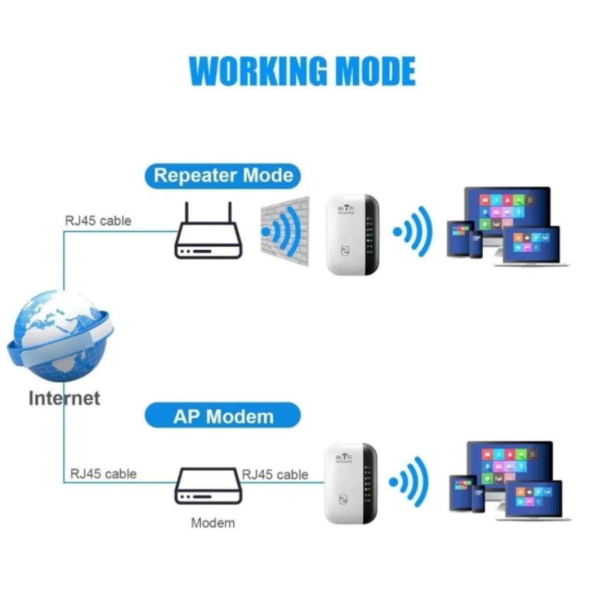 GENERICO - Ampliador De Señal De Wifi Repetidor Router