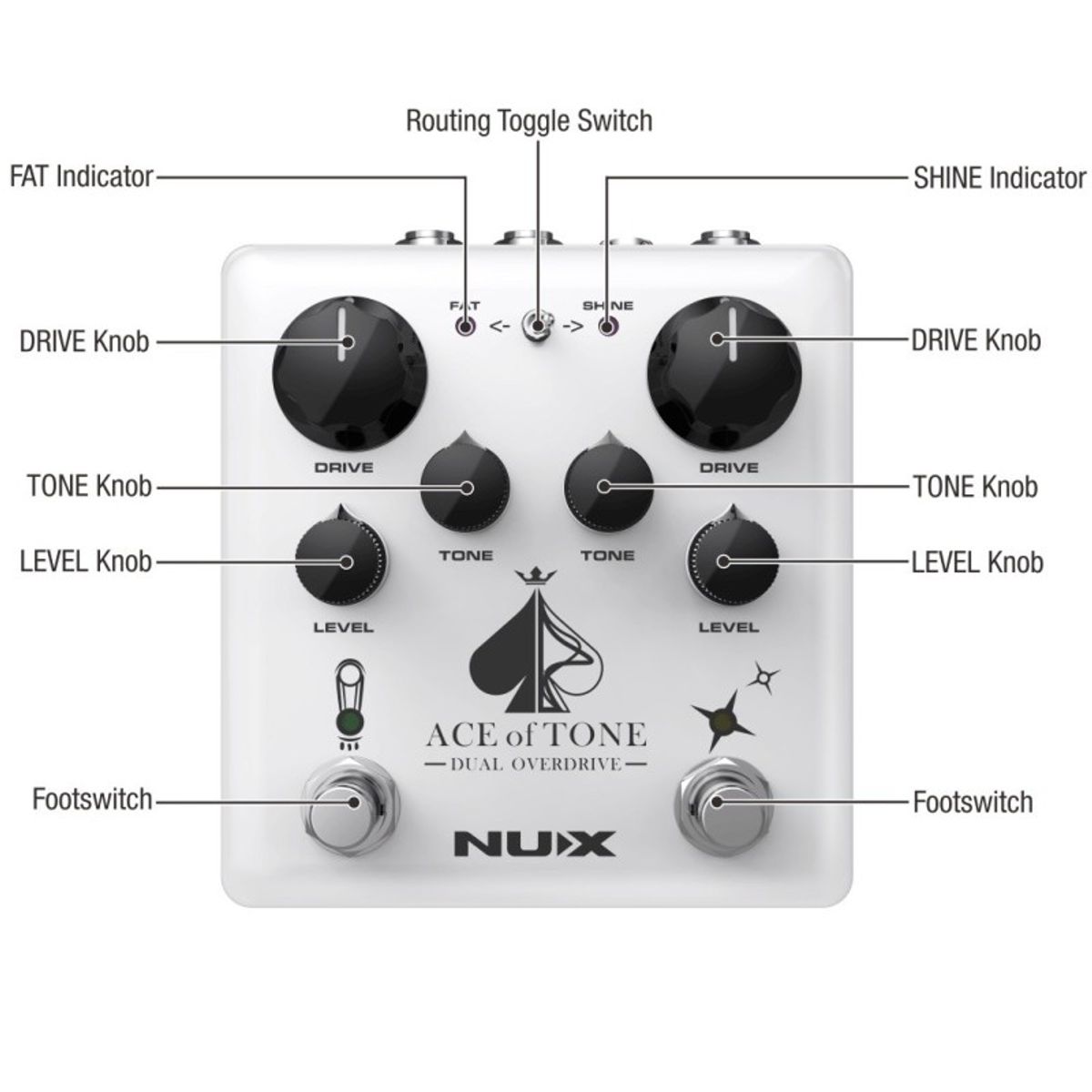 NUX - Pedal de Efecto Nux Overdrive Dual Ace of Tone NDO-5