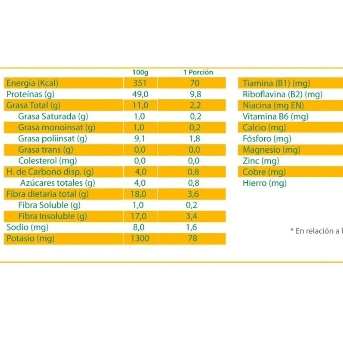 AQUA SOLAR - Pack Proteina HemProtein Aq  Organic 2X200 Grs
