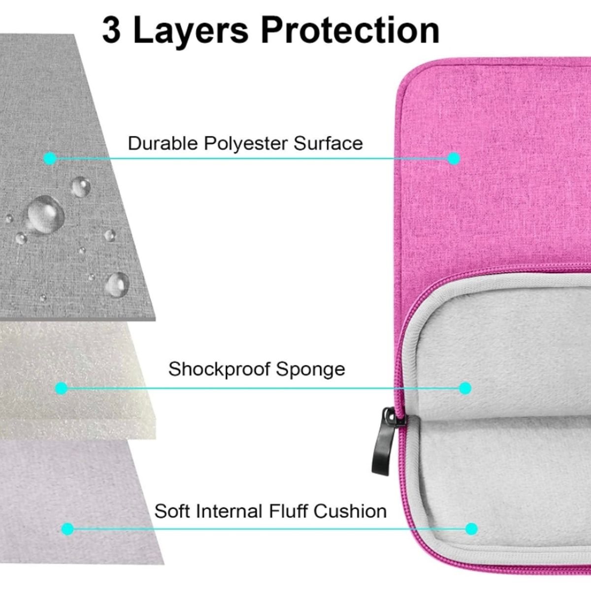 GENERICO - Funda Impermeable Para MacBook Notebook 14 Rosa