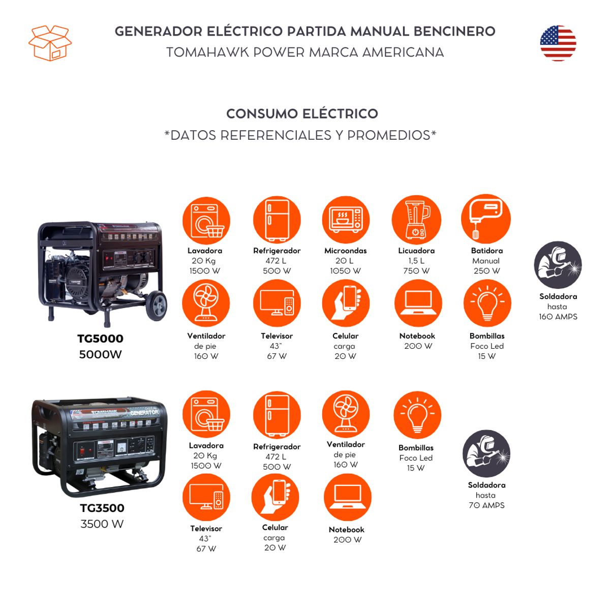 TOMAHAWK POWER - Generador Electrico 5000w Tomahawk TG5000