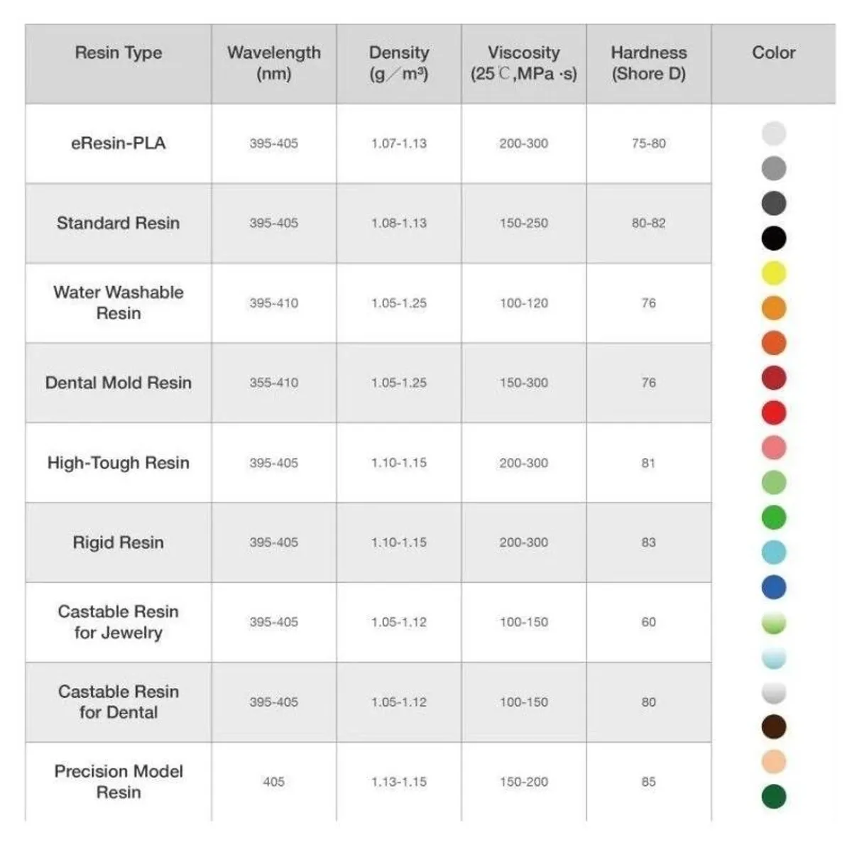 ESUN - Resina 3D Esun Para Impresoras 3D 500g Transparente - Resinas
