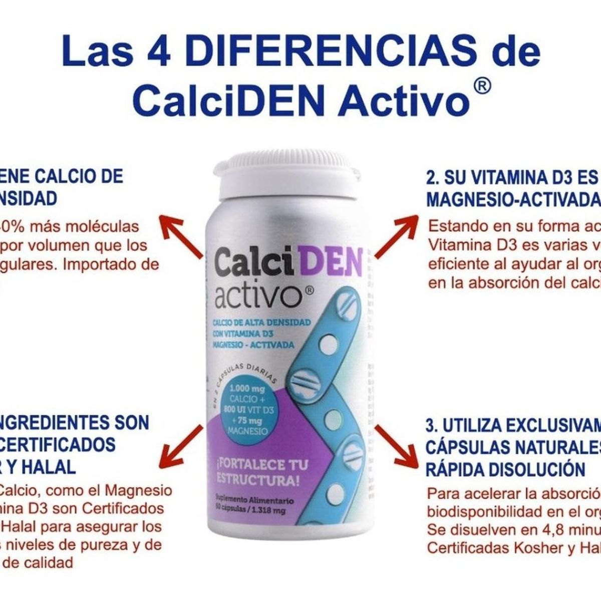 VITAL AND YOUNG - Calcio De Alta Densidad Con Vitamina D3 + Magnesio.
