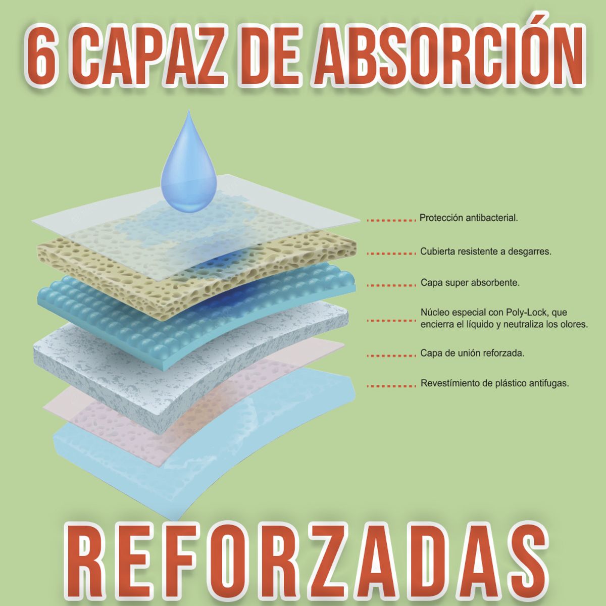 GENERICO - 100 Pañales Sabanillas Mascotas 45x60 Cm Perro Entrenamiento