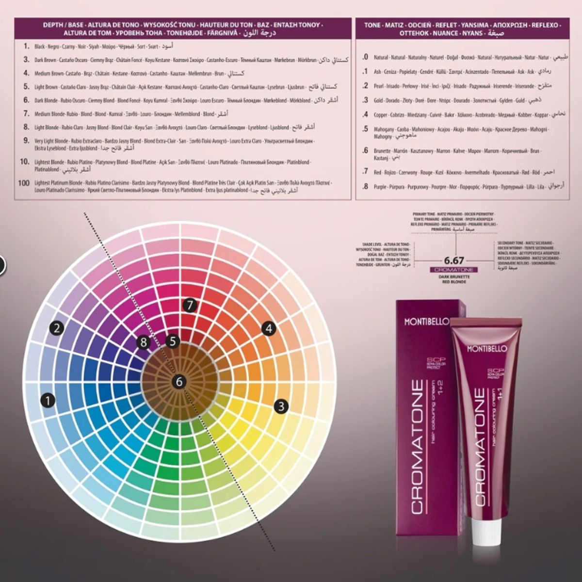 MONTIBELLO - Tintura Cromatone Permanente X78 XTREAM Rojizo Purpura