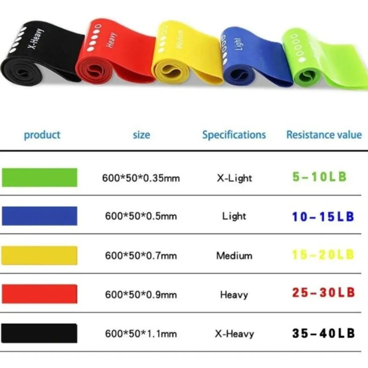 GENERICO - Kit Bandas De Resistencia Bandas Elásticas Ejercicio Colores