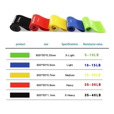 Imagen 2 del producto Kit Bandas De Resistencia Bandas Elásticas Ejercicio Colores