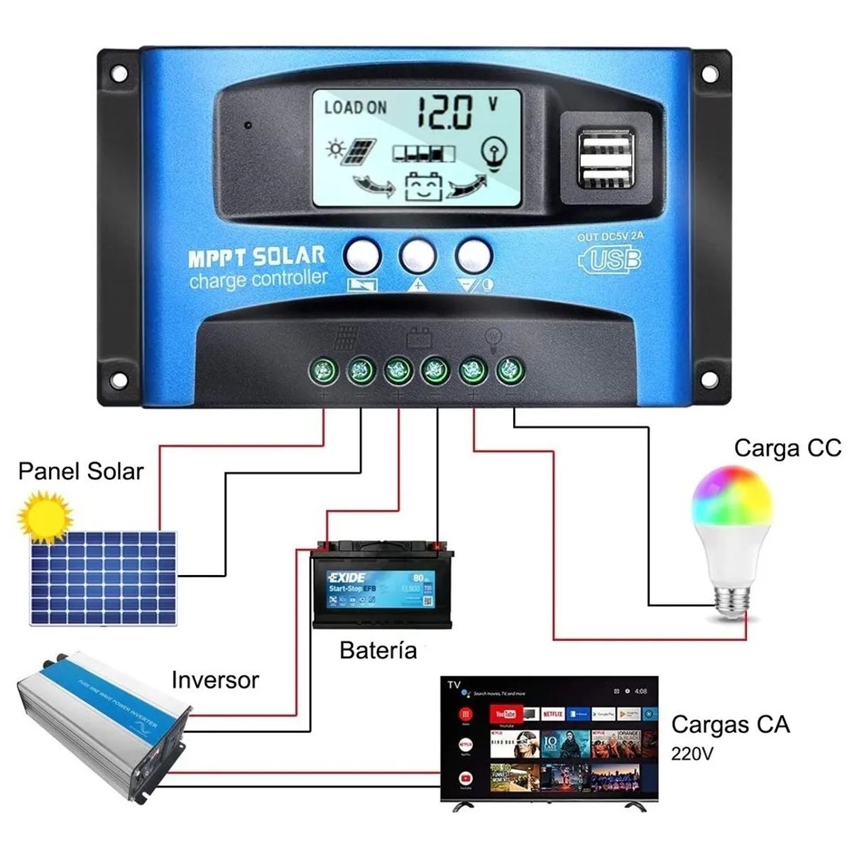 KUANGYE - Mppt 1224v Regulador De Carga Generador Solar Controlador.