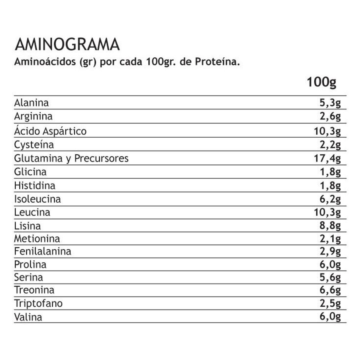 WINKLER NUTRITION - Proteina Whey Pro Win Dulce de leche 1 kg.