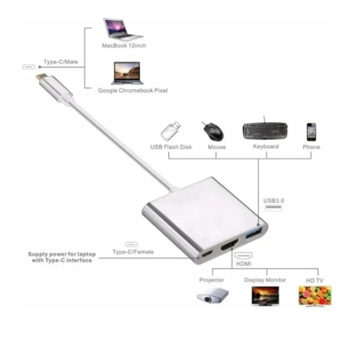 GENERICO - Adaptador Hub 3 En 1 Usb Tipo C A Usb-c Hdmi Usb3.0 Para Mac