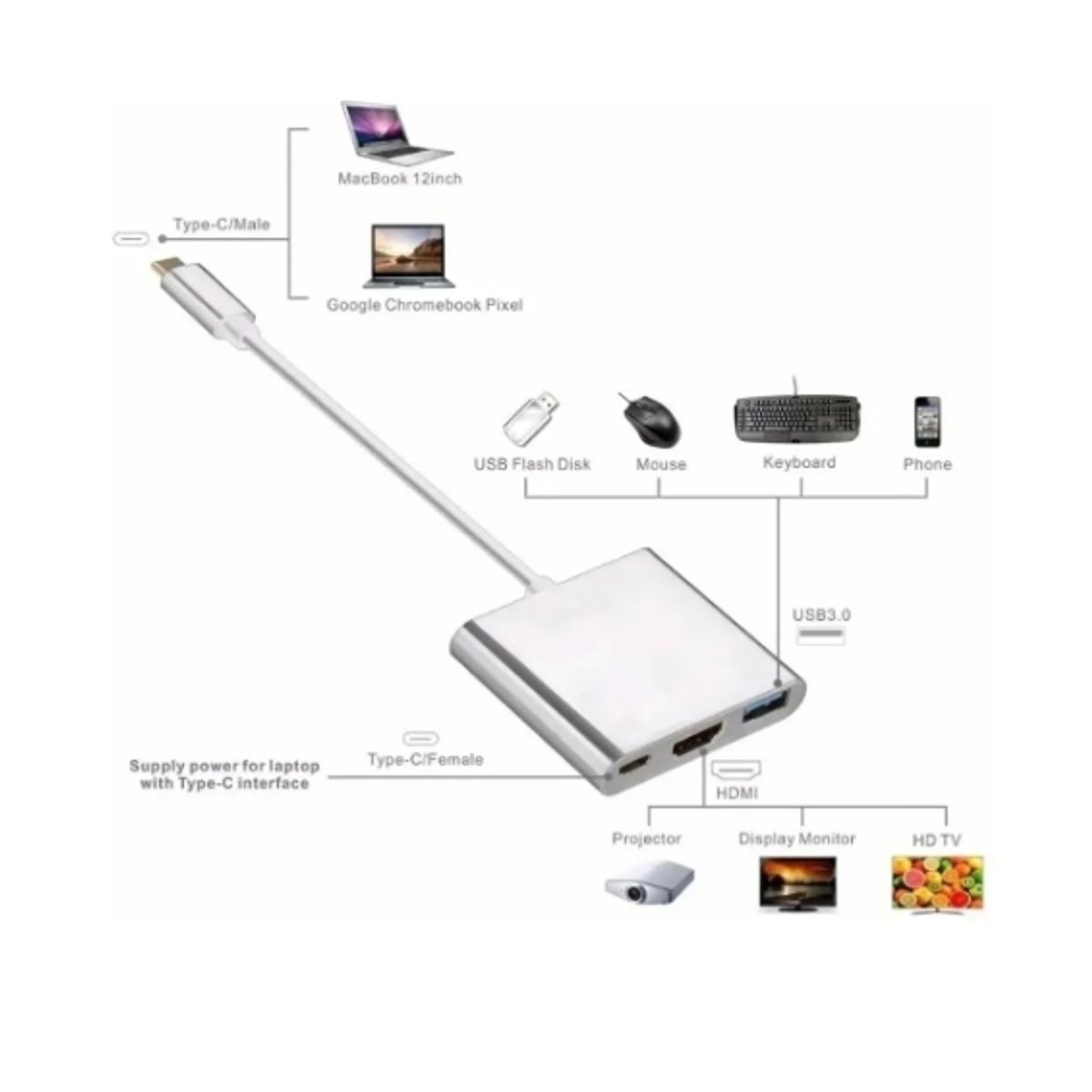 GENERICO - Adaptador Hub 3 En 1 Usb Tipo C A Usb-c Hdmi Usb3.0 Para Mac