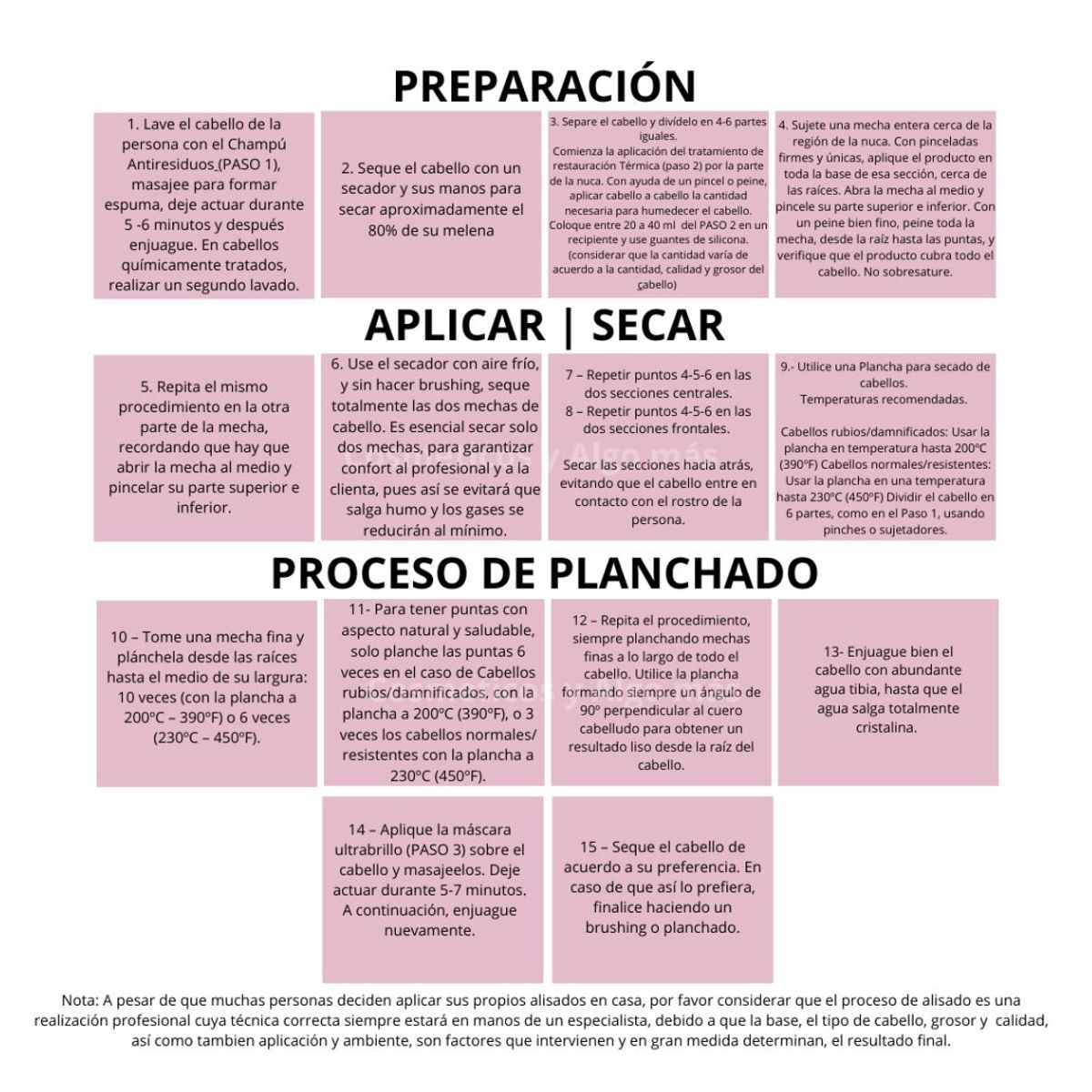 DECATALOGO - KIT 3 PASOS ALISADO PROFESIONAL BRASIL COFFE FULL CACAO 500ML