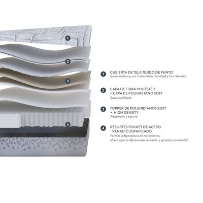 Imagen 2 del producto Colchón Mobo Super King 200 X 200 Cm