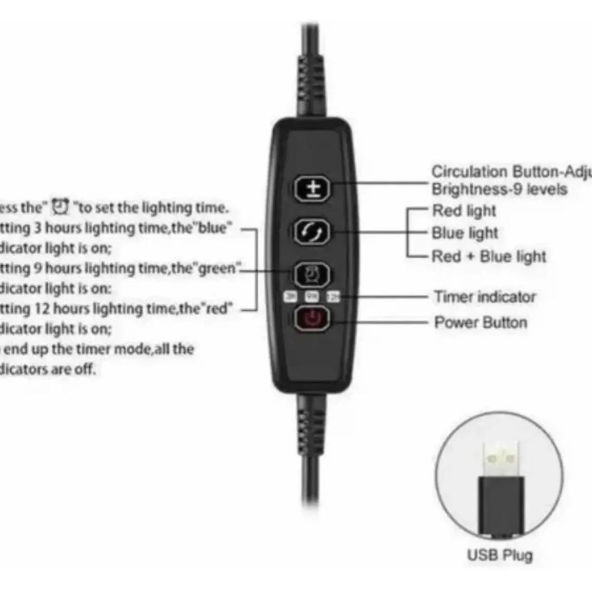 GENERICO - Lampara Led Usb Crecimiento Plantas 2 Tubos Uv Con Control