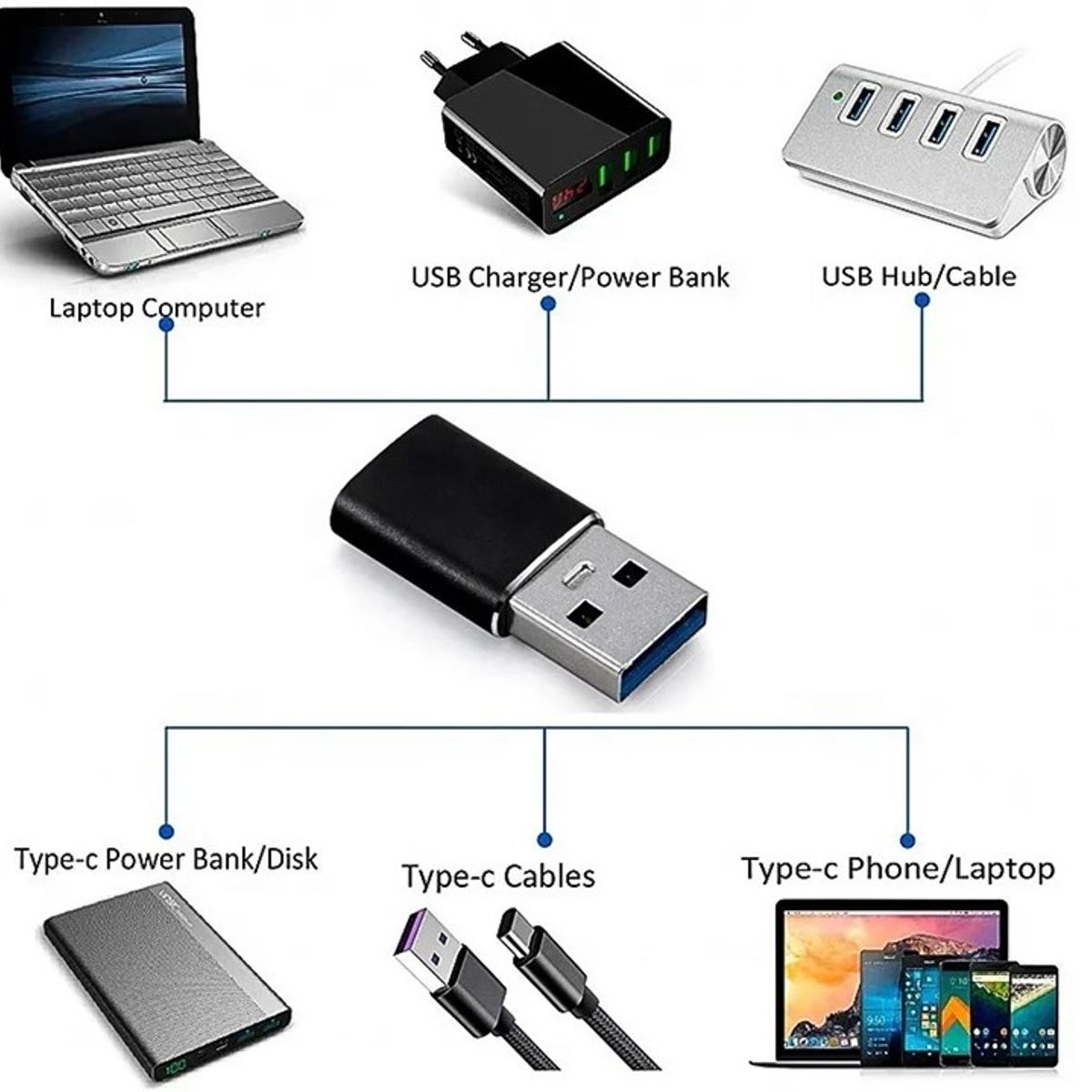 GENERICO - Adaptador Usb 3.0 Tipo A Macho Tipo C Hembra