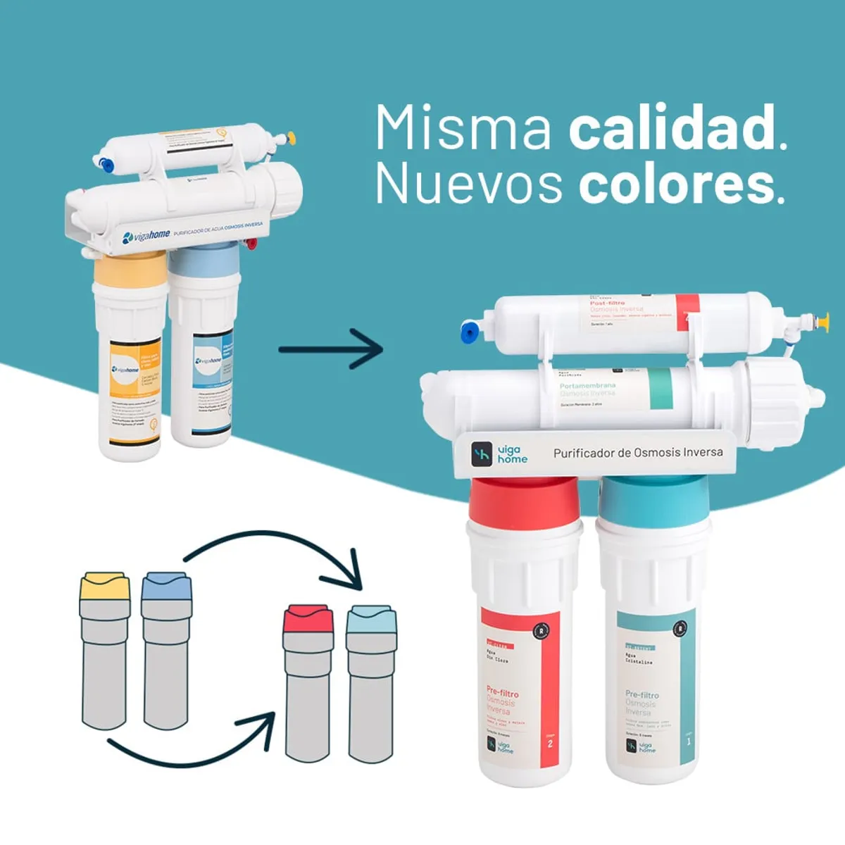 VIGAHOME - Repuesto 2 Pre Filtros Osmosis Inversa Vigahome - Purificador de Agua