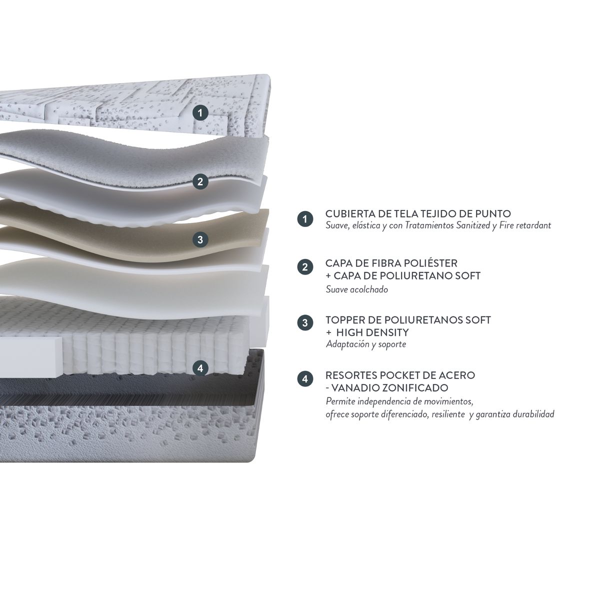 ROSEN - Colchón Rosen Mobo King 180 X 200 Cm